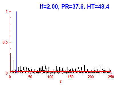 Survival probability